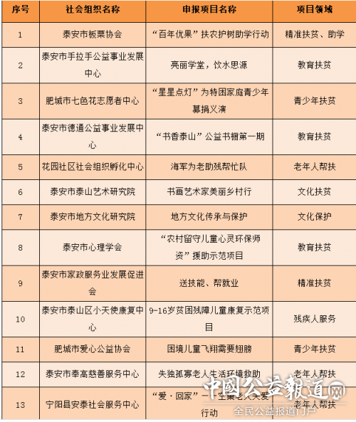 ������ͼ