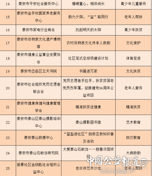 ������ͼ