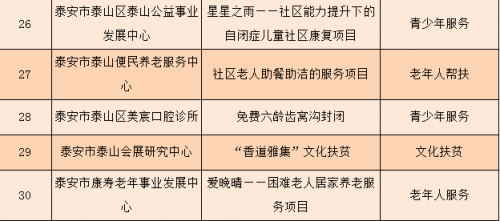 ������ͼ